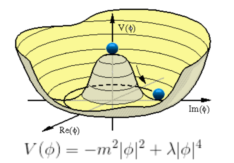 Higgs_potential