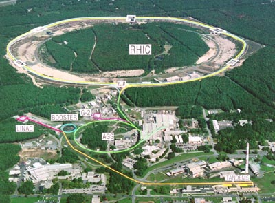 AGS Accelerator at the Brookhaven 
National Laboratory (USA)